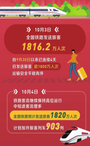 點(diǎn)擊放大