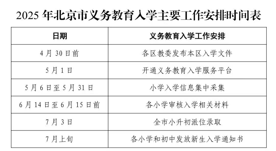 圖片來源:北京市教委